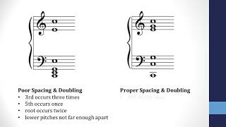 Orchestration: Doubling in the Harmonic Series (Lesson 24.2)