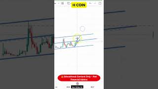 🌍 HUMANITY Coin Analysis Today | Key Levels Revealed I