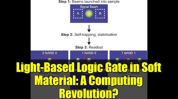 Light-Based Logic Gate in Soft Material: A Computing Revolution?