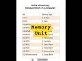 Memory Units | Bit to Geopbyte in Simple Way #TechTips #memory #short #memory