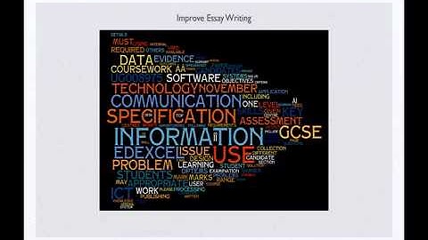 Using Wordle in the Classroom