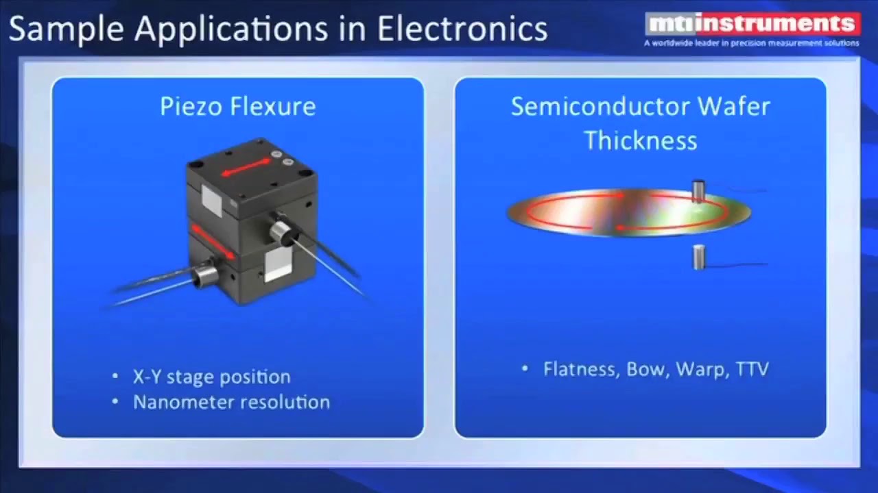 Capacitance Displacement Measurement inar YouTube