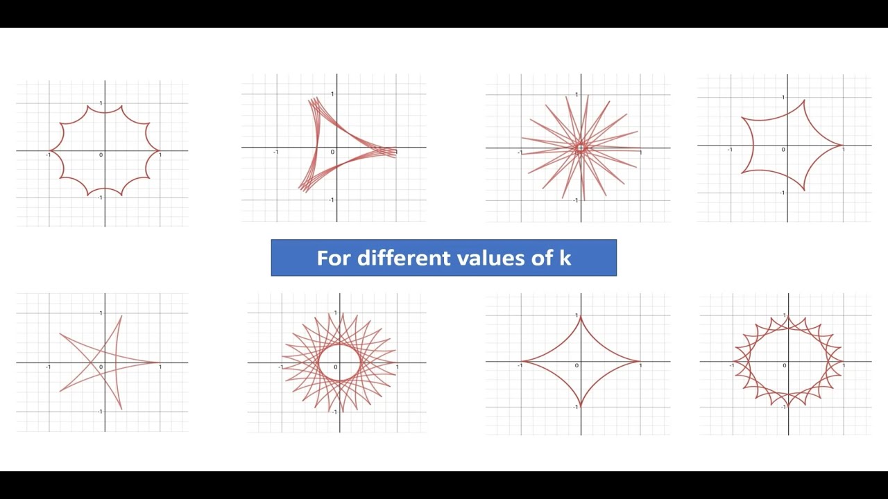 Trochoid and Hypocycloid
