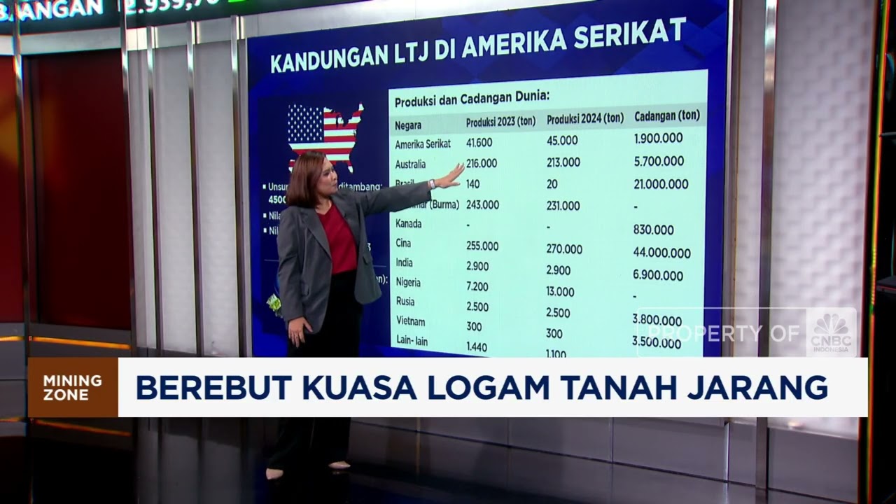 Berebut Kuasa Logam Tanah Jarang