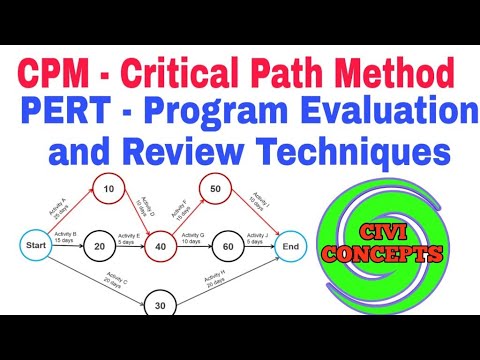 Program Evaluation Review Technique Pert Chart