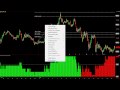 Forex Trading: How to Identify a Strong Trend - YouTube
