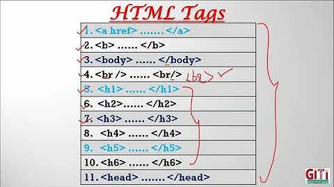 10 1 (S2) Introduction to HTML Hardiksir GiTi