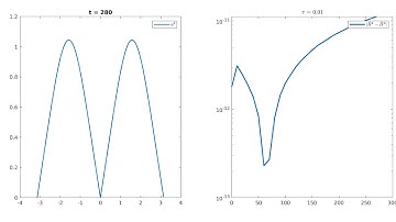 1D Simulation of nonlinear Schrödinger equation with noninteger exponent by the SAV method