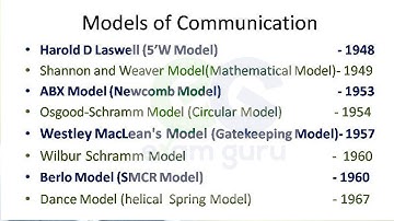 Communication Model in a Minute  I Communication Model I  UGC NET  I  Mass Communication #shorts