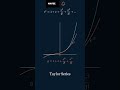 Taylor Series Explained Visually | Approximating eˣ Step by Step
