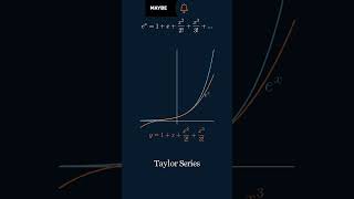 Taylor Series Explained Visually | Approximating eˣ Step by Step