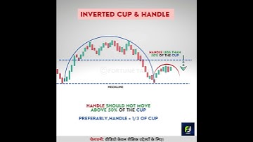 Inverted Cup and handle pattern🔥 सीखना बहुत आसान है | Chart patterns in hindi