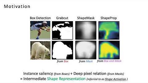 Learning Saliency Propagation for Semi-Supervised Instance Segmentation