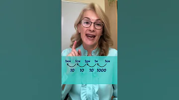 Как быстро переводить одни единицы измерения в другие?