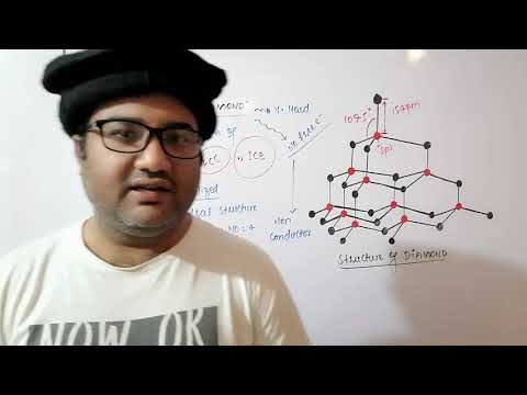 Video: Apa itu diagram kelas Diamond?