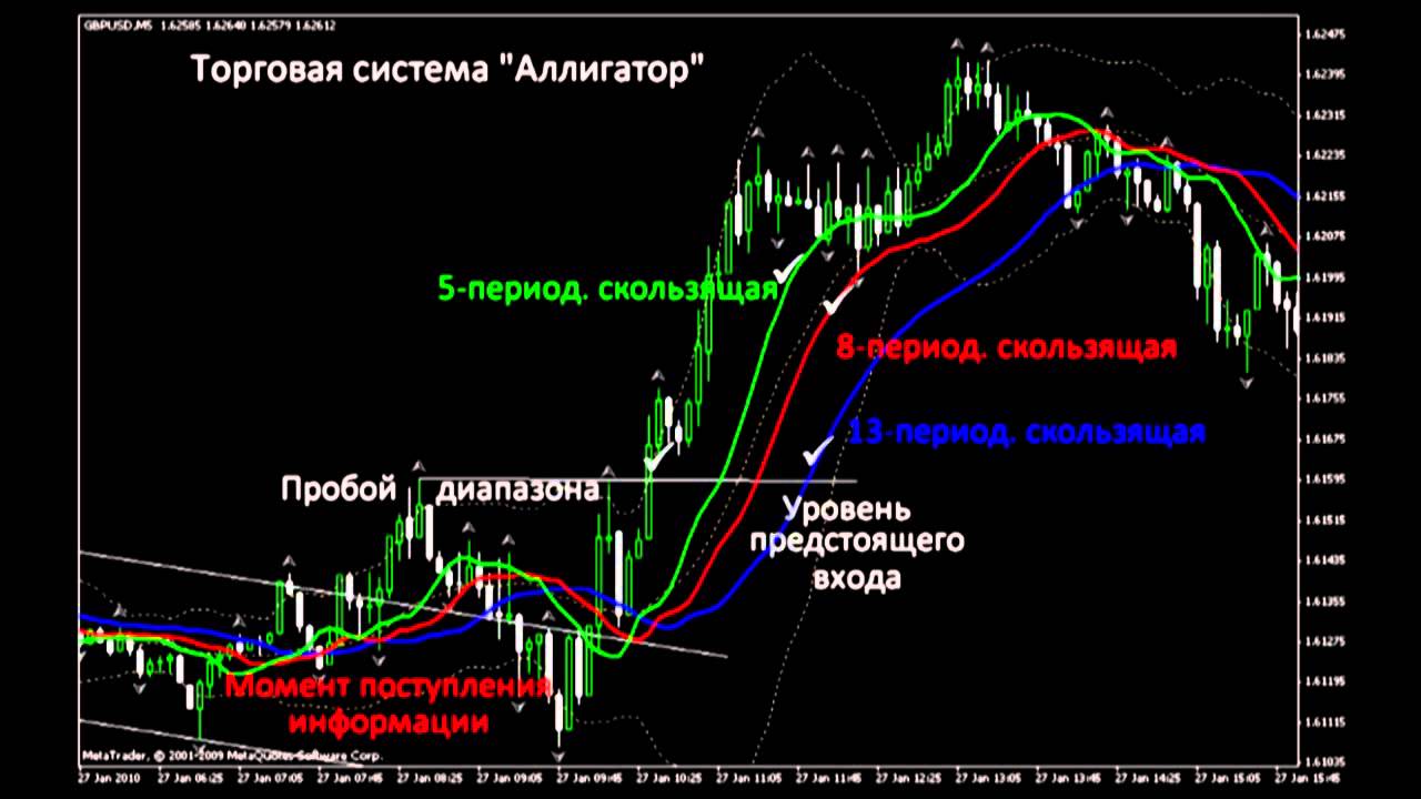 стратегия канал форекс стратегия канал форекс
