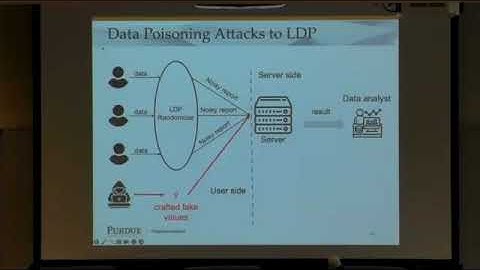 2024 Security Symposium - Three-body Problem in Privacy Protection: Chaos or New Hope?