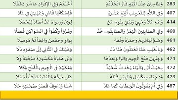 شواهد الخلافات الواردة بين كل من شعبة وحفص عن شيخهما الإمام عاصم سورة البقرة