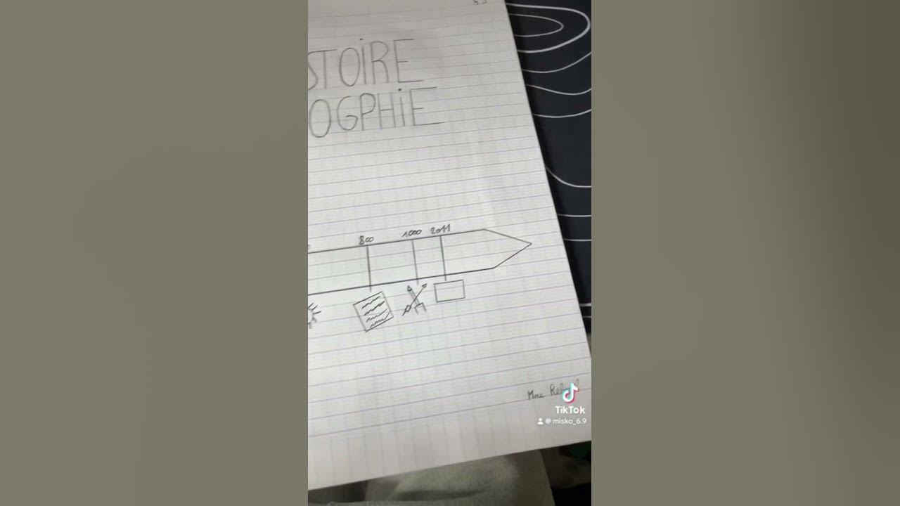 Histoire Geo Page De Garde Pov j’ai fait la meilleure page de garde en histoire géo #pourtoi #