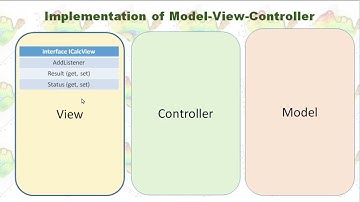 Model, View, Controller in CSharp