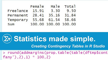 Creating Contingency Tables in R Studio