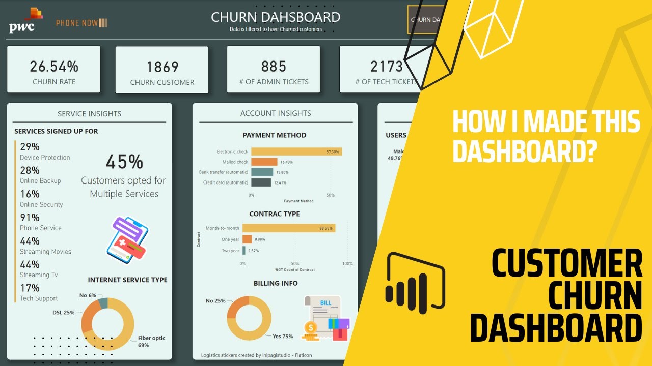 case study analyzing customer churn in power bi