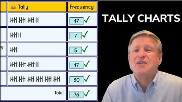Tally Charts