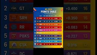IPL Points Table 2026 after KKR vs MI #kkrvsmi #ipl2026 #ipl #cricket #shorts #trending