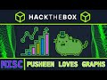 Pusheen Loves Graphs [easy]: HackTheBox Misc Challenge (IDA Pro)