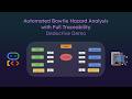 Automated Bowtie Hazard Analysis with Full Traceability - Dedoctive Demo