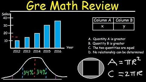 GRE Math Lessons, Test Preparation Review, Practice Questions, Tips, Tricks, Strategies, Study Guide