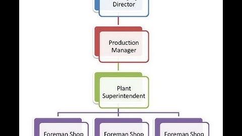 Lecture video 2 18EE51 Module 2 types,organzn structures Line organization  Malini k v