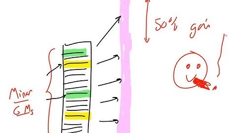 Introduction to Stock Indexes, Lecture 005, Securities Investment 101, Video 00007
