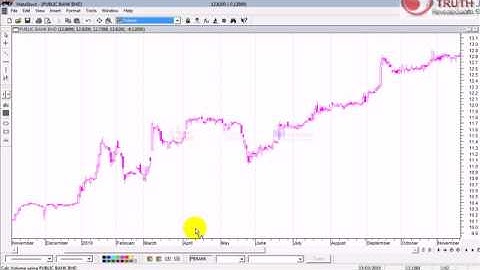 Metastock Tutorial : Inserting Volume Indicator
