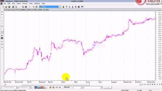 Metastock Tutorial : Inserting Volume Indicator