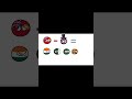 Math part 2 Short No 1 #countryballs #animation #memes #short #math