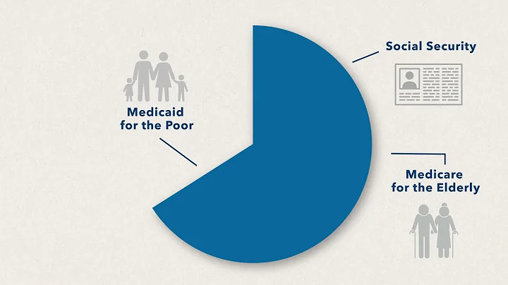 What does the federal government spend money on? (2025)