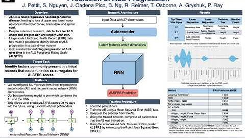Machine Learning Models for Identifying Risk Factors and Prediction of ALS Progression