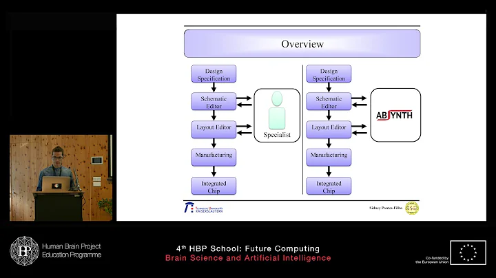 Pontes-Filho Sidney - Design Automation of Nonline...