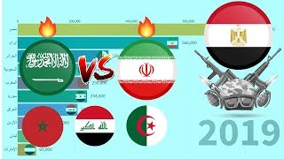 أكبر 10 جيوش عربية بين 1989 حتى 2019