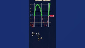 Résolution graphique d