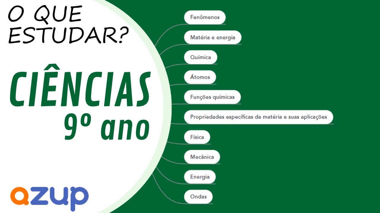 Avaliação Recuperação 9 ANO PDF