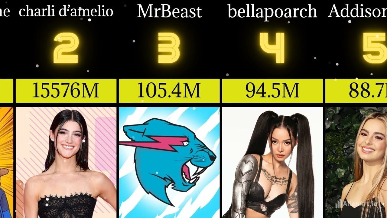 TOP 15 MOST FOLLOWED TIKTOK ACCOUNTS IN 2025 - YouTube