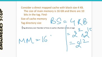 UGC NET/GATE Previous Year Question Discussion - Computer Organization And Architecture