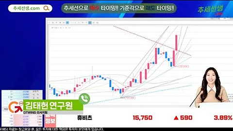[오늘의 전략] 휴비츠(065510), 안과 의료기기 기업의 구강스캐너 신사업 진출! 지수 반등에 힘 실을 수 있을까