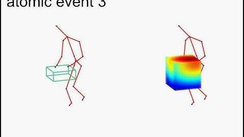 Modeling 4D Human-Object Interactions for Event and Object Recognition