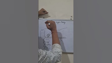 "Boundary Layer Concept Explained Simply" #youtubeshorts #fluidmechanics #gate #ese #sscje #physics