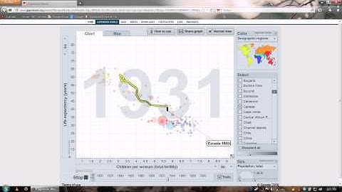 Gapminder World - CALC