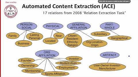 10 - 1 - What is Relation Extraction-.mp4