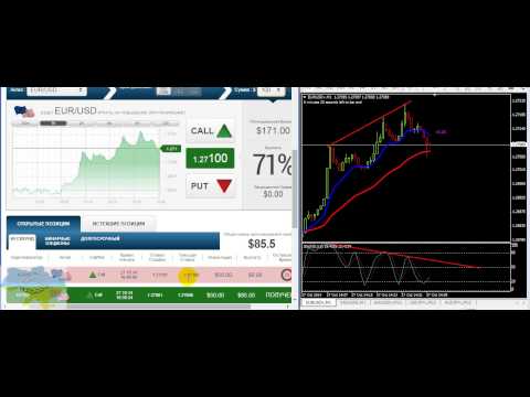 Реальная торговля бинарными опционами по ТС на основе Stochastic Oscillator Реальная торговля бинарными опционами по ТС на основе Stochastic Oscillator